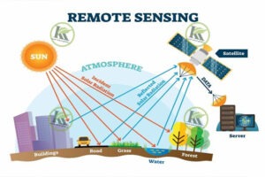 Remote sensing images